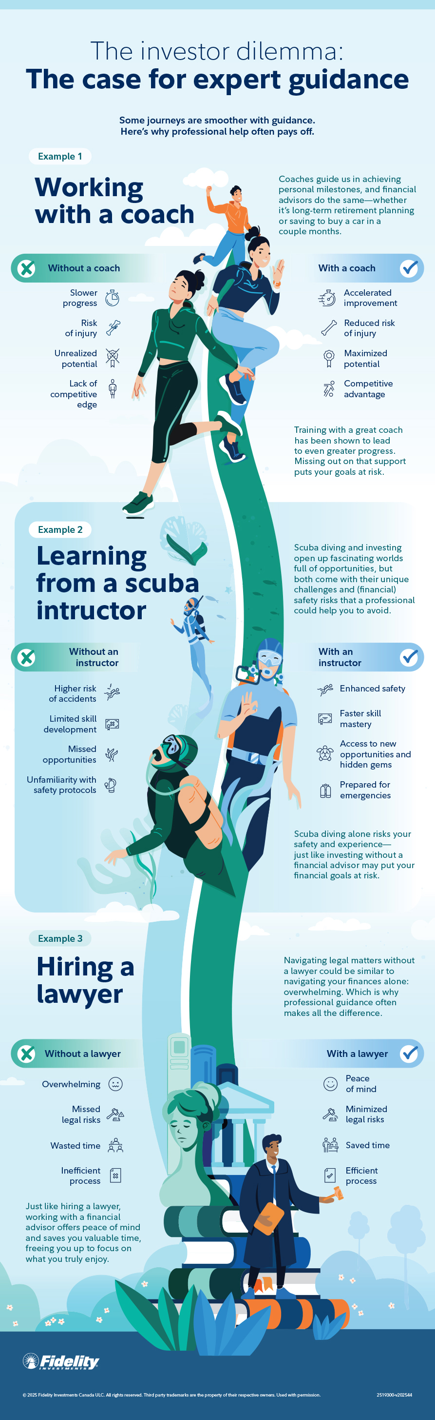 Example 1 Working with a coach. Coaches guide us in achieving personal milestones, and financial advisors do the same—whether it's long-term retirement planning or saving to buy a car in a couple months. Training with a great coach has been shown to lead to even greater progress. Missing out on that support puts your goals at risk. Example 2 Learning from a scuba instructor. Scuba diving and investing open up fascinating worlds full of opportunities, but both come with their unique challenges and (financial) safety risks that a professional could help you to avoid.Scuba diving alone risks your safety and experience—just like investing without a financial advisor may put your financial goals at risk. Example 3 Hiring a lawyer. Navigating legal matters without a lawyer could be similar to navigating your finances alone: overwhelming. Which is why professional guidance often makes all the difference. Just like hiring a lawyer, working with a financial advisor offers peace of mind and saves you valuable time, freeing you up to focus on what you truly enjoy. Learn more how working with an advisor can help you meet your financial goals.