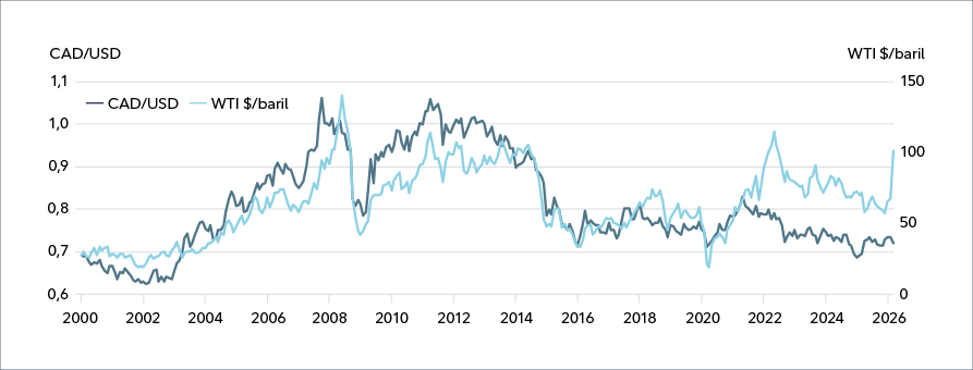 Tableau 3 - Un choc moins important lors du renouvellement des taux. Taux globaux des prêts hypothécaires non assures.