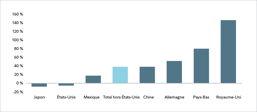 This line graph compares the aggregate uninsured outstanding mortgage rates and new mortgage rates in Canada from July 2016 to July 2025. New mortgages have declines from the high of 6.43% in November of 2023 to match the outstanding mortgage rate figure of 4.55% at current.