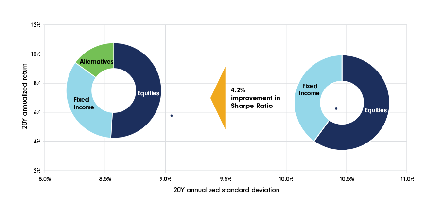 Chart described within the article text.