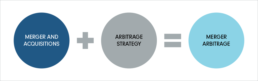 Chart described within the article text.