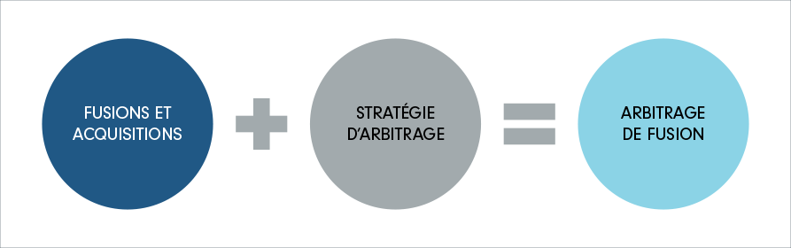 Illustration décrite dans le corps de l'article.