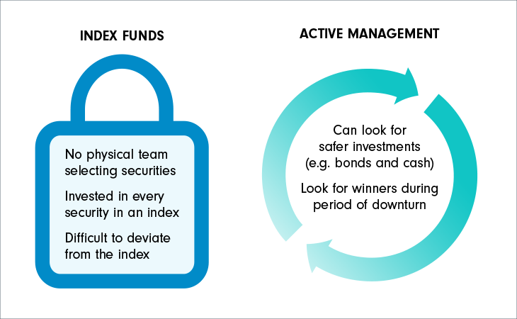 A diagram showing the differences between index funds and active management.