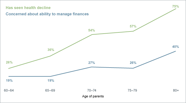 3 ways a financial professional can add value