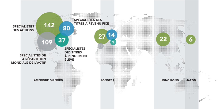 Carte indiquant l’emplacement et le nombre d’analystes sectoriels de FMR pour illustrer l’expertise régionale au sein de l’organisation mondiale et intégrée de placements de Fidelity. Les analystes qui ne sont pas présentés dans le tableau comprennent les analystes dédiés aux grandes et aux petites capitalisations, les analystes quantitatifs, les analystes techniques, les analystes en capital-investissement et les généralistes d’un pays ou d’une région. Source : Fidelity Investments, au 30 septembre 2023. Amérique du Nord : Spécialistes en actions : 142 Spécialistes de la répartition des actifs mondiaux : 109 Spécialistes des titres à revenu fixe : 80 Spécialistes des titres à revenu élevé : 37 Londres (Royaume-Uni) Spécialistes en actions : 27 Spécialistes de la répartition des actifs mondiaux : 3 Spécialistes des titres à revenu fixe : 14 Spécialistes des titres à revenu élevé : 1 Hong Kong Spécialistes en actions : 22 Japon : Spécialistes en actions 6