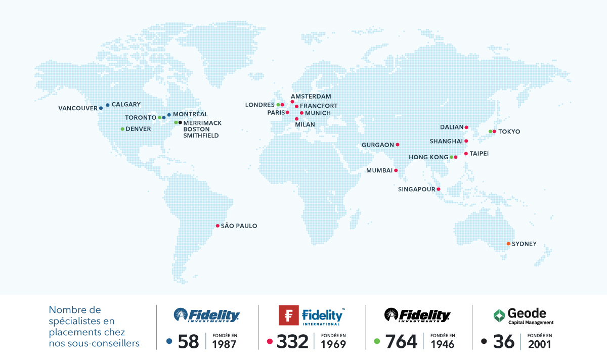 Image d’une carte du monde montrant l’ampleur de l’accès de Fidelity à un réseau mondial d’experts en placements. Une variété de sociétés agissent à titre de sous-conseillers de nos produits, notamment Fidelity Management & Research Company (FMR Co., Inc.), Fidelity Institutional Asset Management (FIAM LLC), Fidelity Management & Research (Canada) ULC (FMR-Canada), Gestion de placements Fidelity Canada, Fidelity International (FIL Limited) et Geode Capital Management LLC. Les économies mondiales représentées sur l’image comprennent : Vancouver, Calgary, Toronto, Denver, Montréal, Merrimack, Boston, Smithfield, Londres, Paris, Amsterdam, Francfort, Munich, Milan, São Paulo, Gurgaon, Mumbai, Singapour, Hong Kong, Shanghai, Dalian, Taipei, Tokyo and Sydney. Répartition dans le monde des professionnels en placements de Fidelity et nombre d’entre eux par sous-conseiller ainsi que l’année de fondation de ceux-ci. Fidelity Investments Canada s.r.i., fondée en 1987, en compte 57. Fidelity International, fondée en 1969, en compte 378. Fidelity Investments, fondée en 1946, en compte 758. Geode Capital Management LLC, fondée en 2001, en compte 35.
