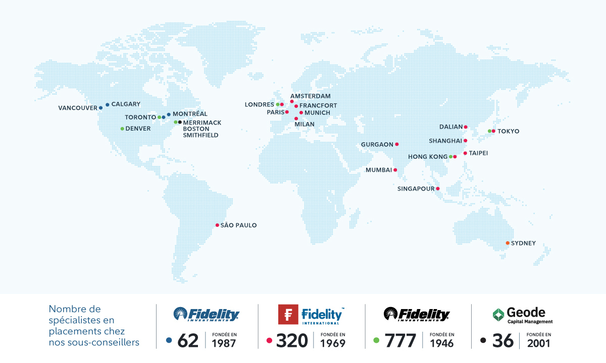 Image d’une carte du monde montrant l’ampleur de l’accès de Fidelity à un réseau mondial d’experts en placements. Une variété de sociétés agissent à titre de sous-conseillers de nos produits, notamment Fidelity Management & Research Company (FMR Co., Inc.), Fidelity Institutional Asset Management (FIAM LLC), Fidelity Management & Research (Canada) ULC (FMR-Canada), Gestion de placements Fidelity Canada, Fidelity International (FIL Limited) et Geode Capital Management LLC. Les économies mondiales représentées sur l’image comprennent : Vancouver, Calgary, Toronto, Denver, Montréal, Merrimack, Boston, Smithfield, Londres, Paris, Amsterdam, Francfort, Munich, Milan, São Paulo, Gurgaon, Mumbai, Singapour, Hong Kong, Shanghai, Dalian, Taipei, Tokyo and Sydney.    Répartition dans le monde des professionnels en placements de Fidelity et nombre d’entre eux par sous-conseiller ainsi que l’année de fondation de ceux-ci. Fidelity Investments Canada s.r.i., fondée en 1987, en compte 57. Fidelity International, fondée en 1969, en compte 378. Fidelity Investments, fondée en 1946, en compte 758. Geode Capital Management LLC, fondée en 2001, en compte 35. 