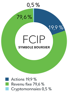 Diagramme circulaire montrant la répartition du Fonds FNB et du FNB Fidelity Simplifié – Revenu conservateur, soit 19,9 % d’actions, 79,6 % de titres à revenu fixe et 0,5 % de cryptomonnaies.
