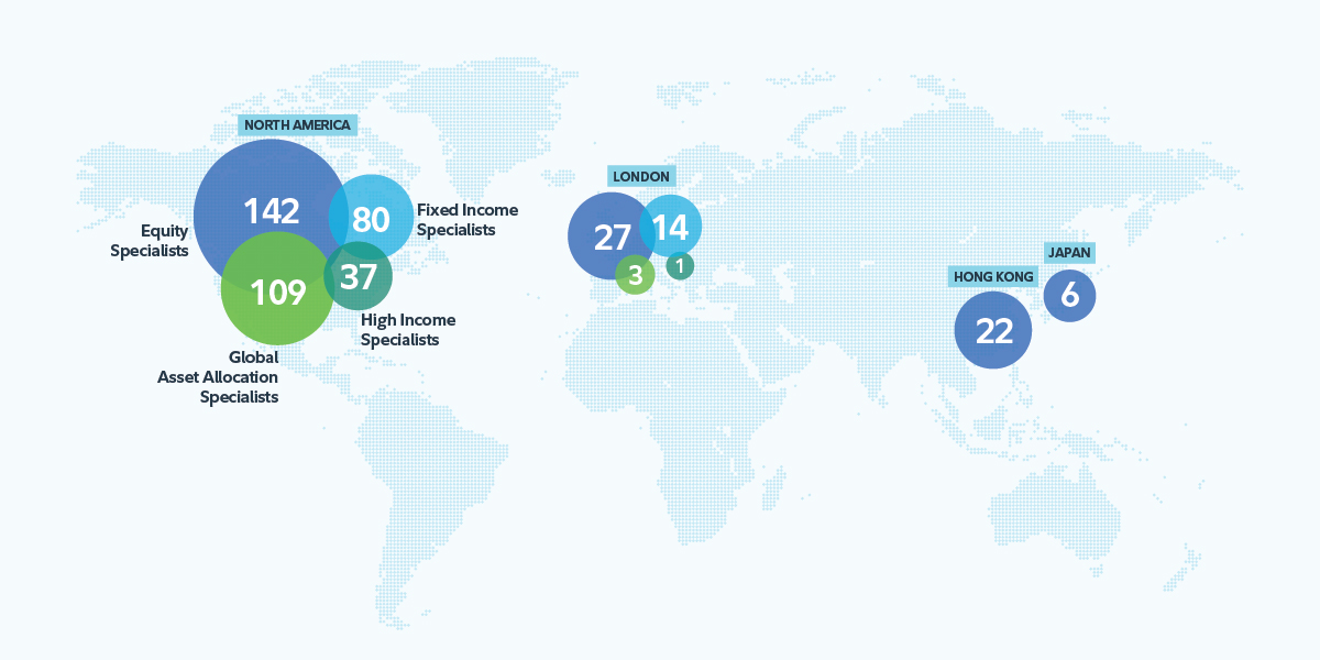 Map with location and number of FMR sector-aligned analysts to illustrate regional expertise within Fidelity’s Globally Integrated Investment Organization Other analysts not shown in the table breakout include dedicated large cap and small cap analysts, quantitative analysts, technical analysts, private equity analysts, and country/region generalists. Source: Fidelity Investments, as of 9/30/23. North America: Equity Specialists: 142 Global Asset Allocation Specialists: 109 Fixed Income Specialists: 80 High Income Specialists: 37 London (UK) Equity Specialists: 27 Global Asset Allocation Specialists: 3 Fixed Income Specialists: 14 High Income Specialists: 1 Hong Kong Equity Specialists: 22 Japan: Equity Specialists: 6