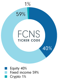 A pie chart showing that Fidelity All-in-One Conservative ETF is 40% equity, 59% fixed income and 1% crypto.