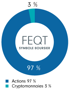 Diagramme circulaire montrant la répartition du FNB Fidelity Simplifié – Actions, soit 97 % d’actions et 3 % de cryptomonnaies.