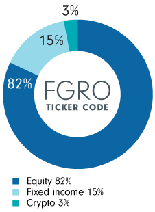 A pie chart showing that Fidelity All-in-One Growth ETF is 82% equity, 15% fixed income and 3% crypto.