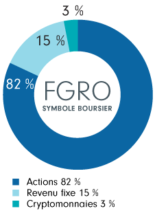 Diagramme circulaire montrant la répartition du FNB Fidelity Simplifié – Croissance, soit 82 % d’actions, 15 % de titres à revenu fixe et 3 % de cryptomonnaies.