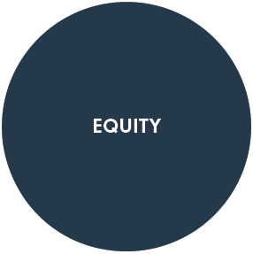 Neutral asset mix